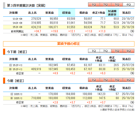 uploads/post/6901cde9a5b76_Screenshot 2025-10-28 171330.png